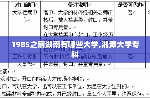 1985之前湖南有哪些大学,湘潭大学专科