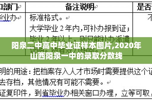 阳泉二中高中毕业证样本图片,2020年山西阳泉一中的录取分数线
