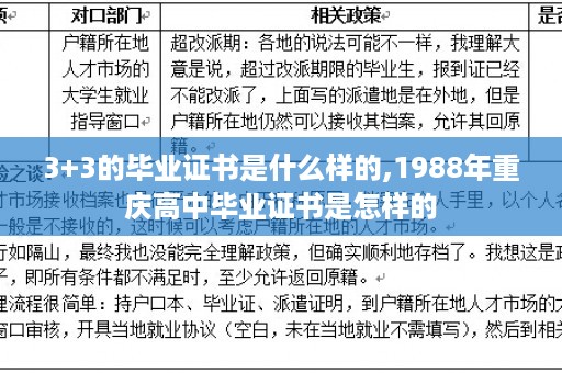 3+3的毕业证书是什么样的,1988年重庆高中毕业证书是怎样的