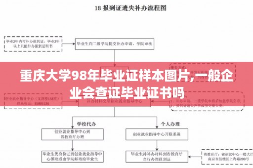 重庆大学98年毕业证样本图片,一般企业会查证毕业证书吗