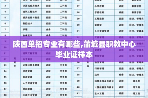 陕西单招专业有哪些,蒲城县职教中心毕业证样本