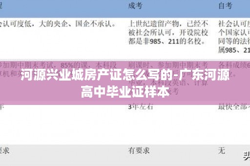 河源兴业城房产证怎么写的-广东河源高中毕业证样本