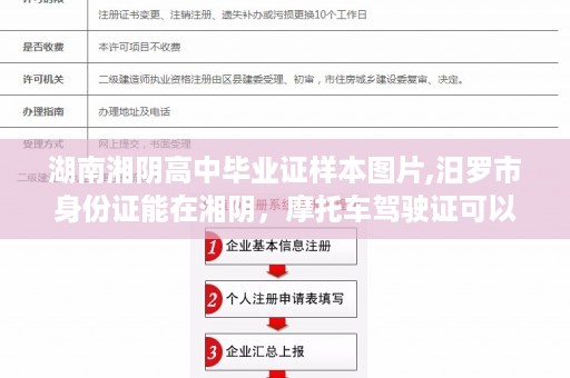 湖南湘阴高中毕业证样本图片,汨罗市身份证能在湘阴，摩托车驾驶证可以办吗