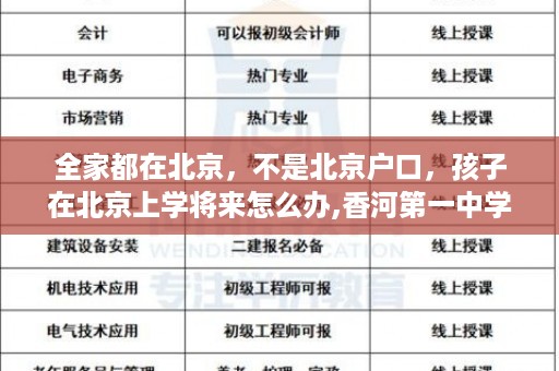 全家都在北京，不是北京户口，孩子在北京上学将来怎么办,香河第一中学毕业证样本