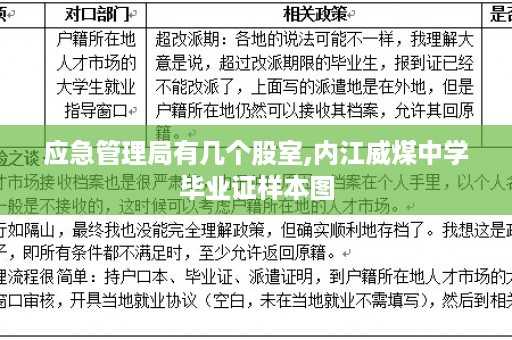 应急管理局有几个股室,内江威煤中学毕业证样本图
