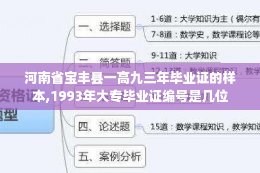 河南省宝丰县一高九三年毕业证的样本,1993年大专毕业证编号是几位