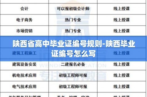 陕西省高中毕业证编号规则-陕西毕业证编号怎么写