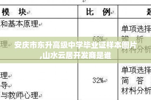 安庆市东升高级中学毕业证样本图片,山水云居开发商是谁