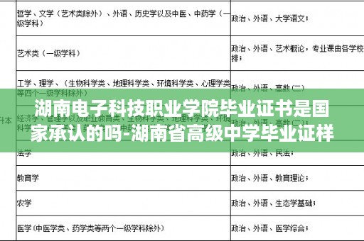 湖南电子科技职业学院毕业证书是国家承认的吗-湖南省高级中学毕业证样本图片