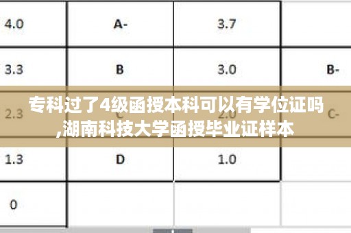 专科过了4级函授本科可以有学位证吗,湖南科技大学函授毕业证样本