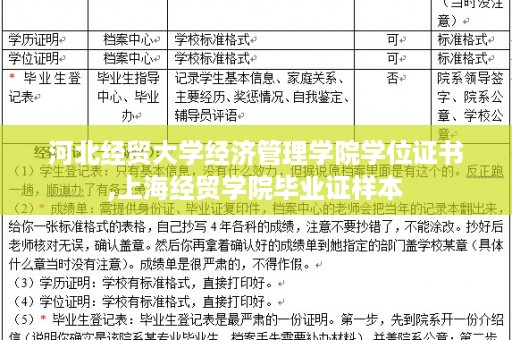 河北经贸大学经济管理学院学位证书,上海经贸学院毕业证样本