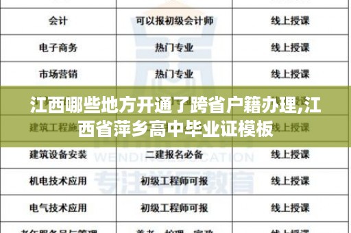 江西哪些地方开通了跨省户籍办理,江西省萍乡高中毕业证模板