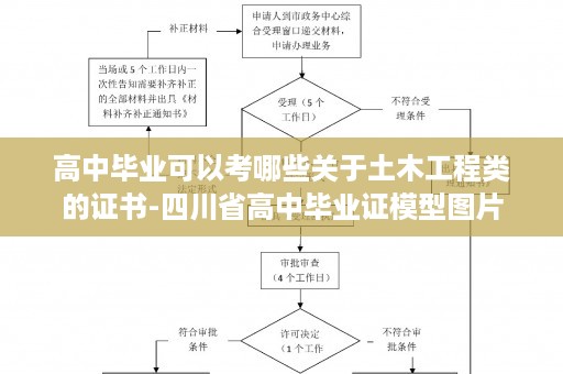 高中毕业可以考哪些关于土木工程类的证书-四川省高中毕业证模型图片