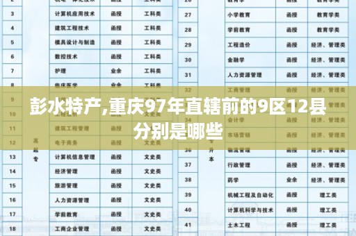 彭水特产,重庆97年直辖前的9区12县分别是哪些